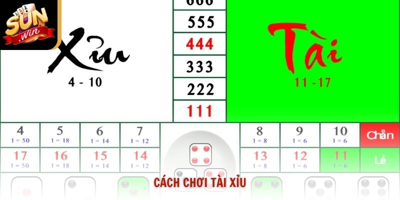 Cách Chơi Tài Xỉu Và Chiến Thuật Giúp Thắng Lớn